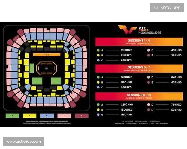 WTT香港总决赛增设混双项目，八对组合角逐赛季收官战