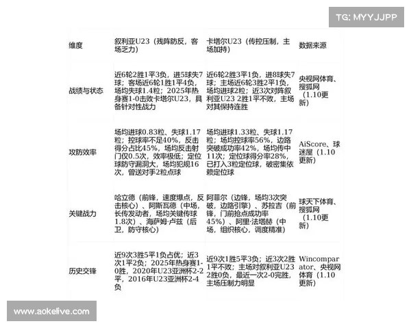 U23日本2-0卡塔尔全胜晋级八强,古谷柊介、佐藤龙之介破门