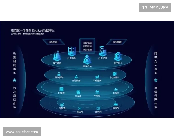 数字化升级阶段促使硬件架构向服务化转型 提升了功能的实时部署能力
